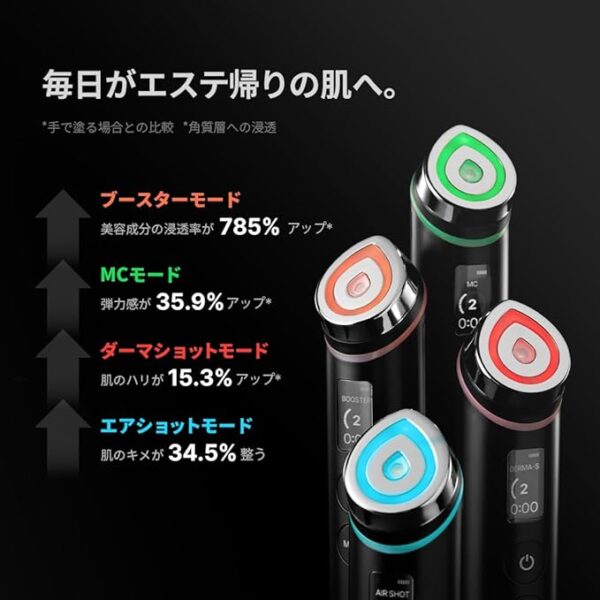 メディキューブ AGE-R ブースタープロ